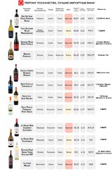 Роскачество рейтинг импортных вин